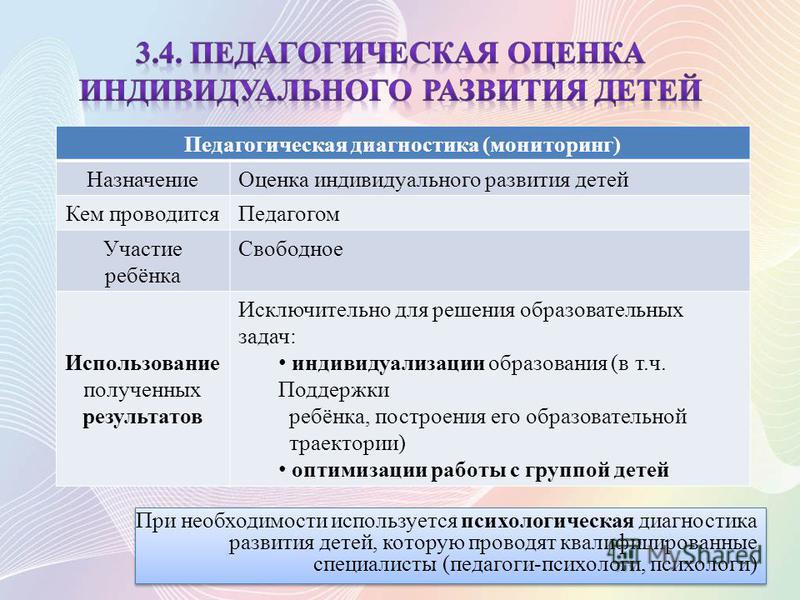 Программа индивидуального развития ребенка презентация