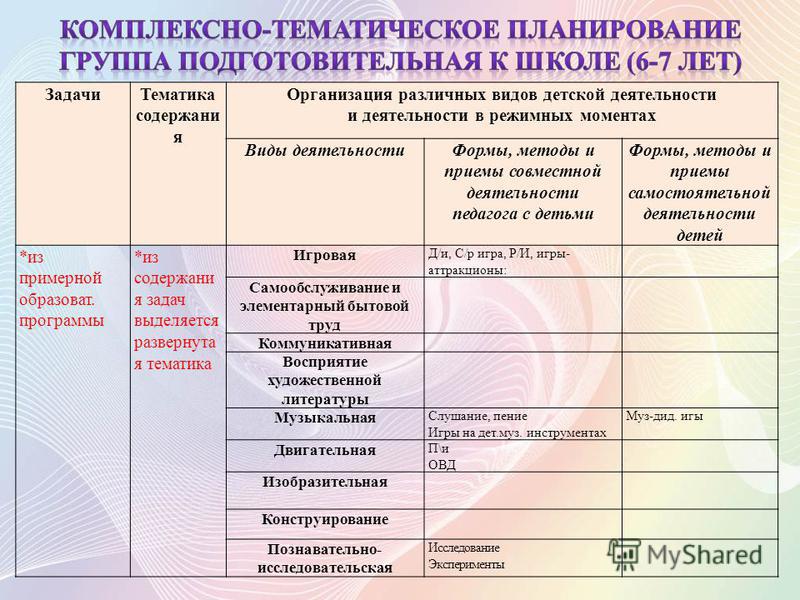 Календарно тематический план доу