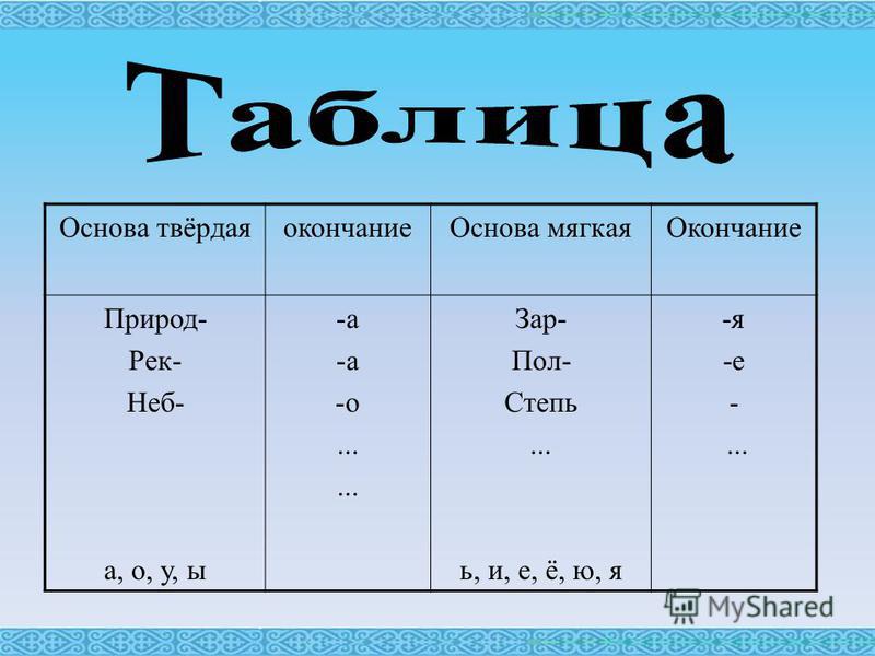 Иметь мягко. Твердая и мягкая основа слова. Твердая и мягкая основа существительных. Мягкая основа существительных. Мягкая основа и твердая основа.