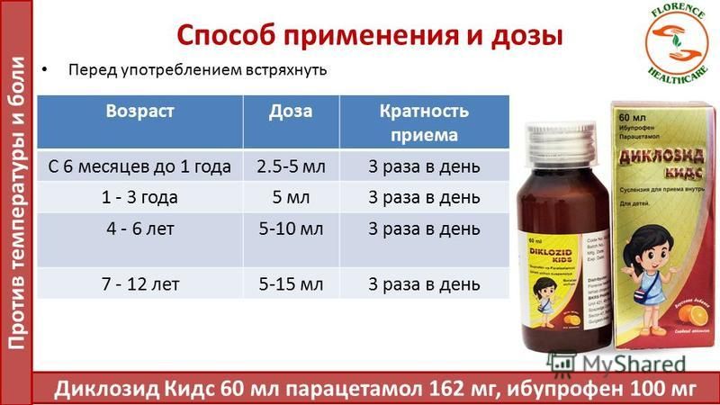 Сколько раз можно пить ибупрофен в день. Ибупрофен Комаровский дозировка. Парацетамол дозировка для детей. Парацетамол ребёнку 10 лет.