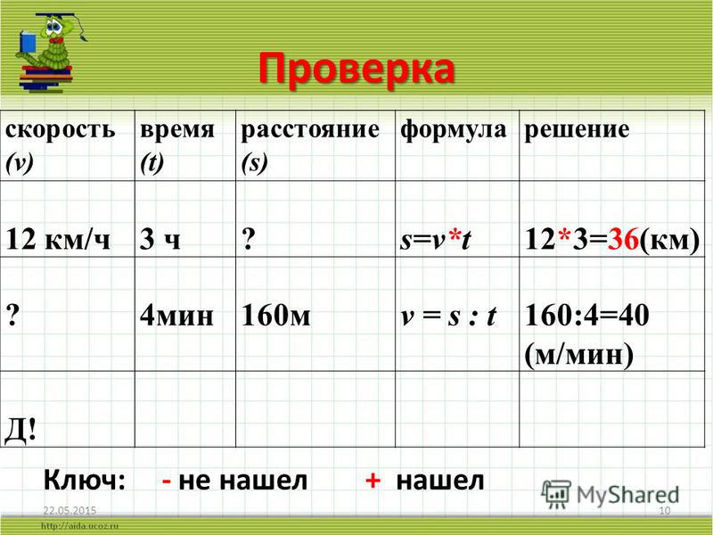 Вычисление скорость время расстояние. Скорость время расстояние. Таблица нахождения скорости времени и расстояния. Таблица скорость время расстояние. Формулы нахождения скорости времени и расстояния.