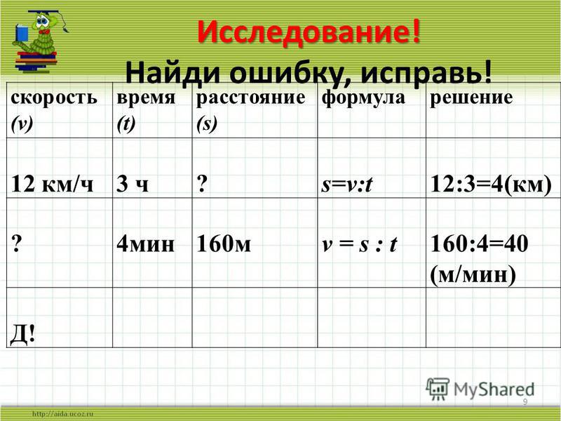 Сделай скорость 4. Скорость время расстояние. Скорость время расстояние формулы. Таблица скорости. Краткая запись скорость время расстояние.