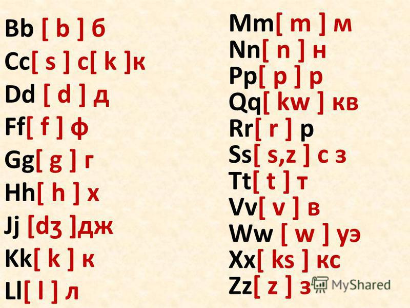 Your транскрипция на русском. Чтение английского алфавита. Чтение английских букв с русским произношением.