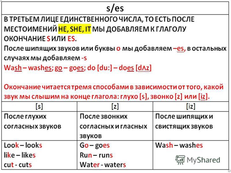 Правила чтения 3 лица единственного числа. Глаголы в 3 лице единственного числа в английском языке. Окончание глаголов в английском языке в настоящем времени. Окончание глаголов в 3 лице единственного числа английский. Окончания глаголов в английском языке present simple.