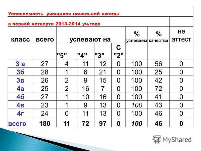 10 лет какой класс. 16 Лет какой класс. 15 Лет какой класс. 13 Лет какой класс. 17 Лет какой класс.