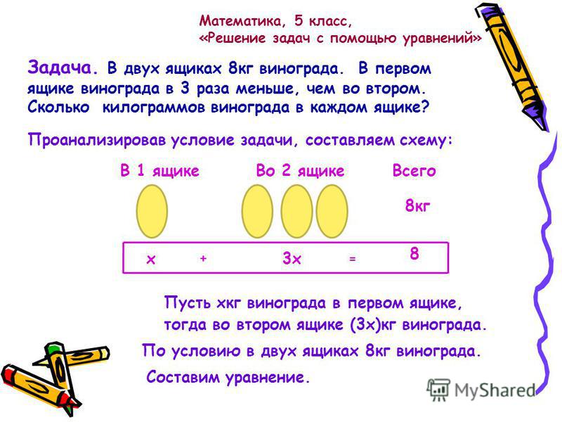 Решение задач с помощью уравнений. Решение задач уравнением 5 класс. Задачи на составление уравнений 3 класс. Задачи на составление схемы с уравнением 4 класс. Задачи для 3 класса по математике на составление уравнений.