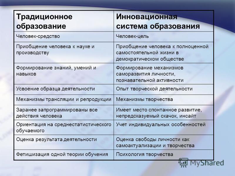 В чем сходство и различие характеров. Традиционное образование. Традиционное и инновационное обучение. Традиционные и инновационные технологии. Традиционное и инновационное обучение сравнительный анализ.