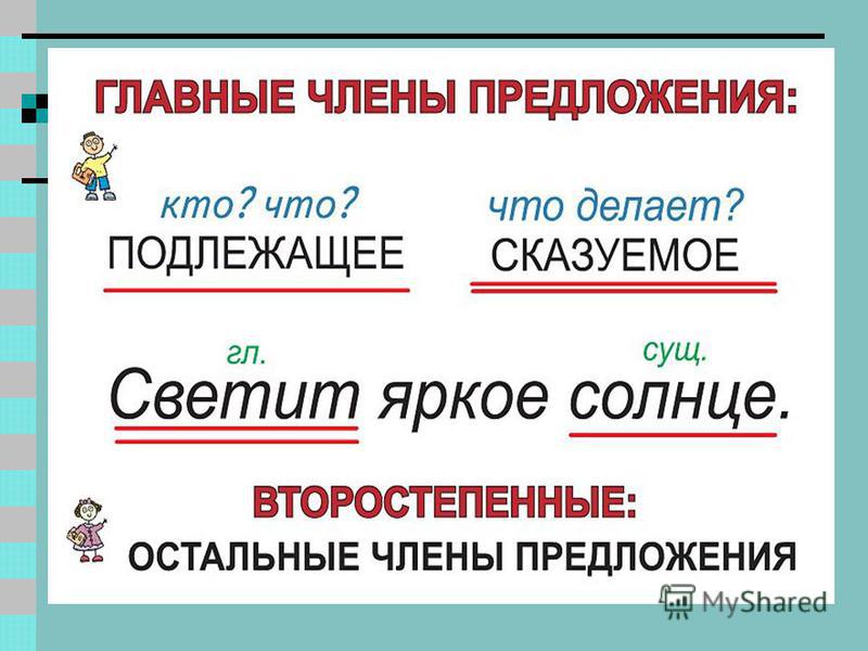 Презентация 2 класс подлежащее и сказуемое главные члены предложения