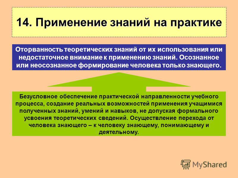 Использование полученных знаний. Применение знаний на практике. Применение теоретических знаний на практике. Умение применять полученные знания на практике. Применение полученных знаний на практике.