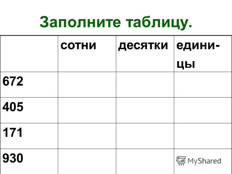 Класс десятков сотен. Сотни десятки единицы таблица. Сотни десятки единицы задания. Таблица сотня десятки едингиц. Таблица десятков и сотен.