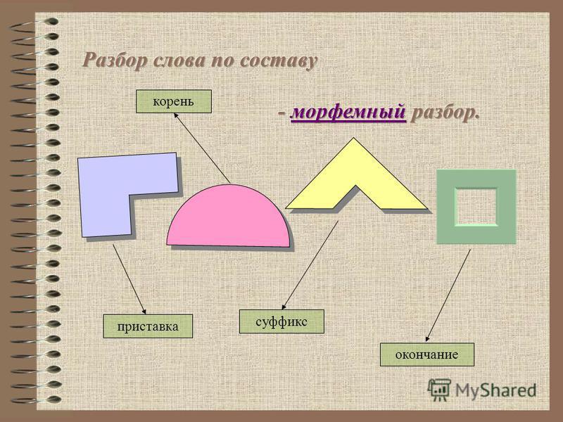 Морфемные схемы слов