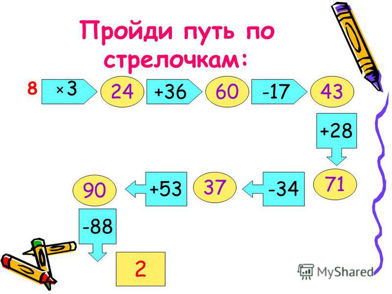 Урок с презентацией по математике в 5 классе по