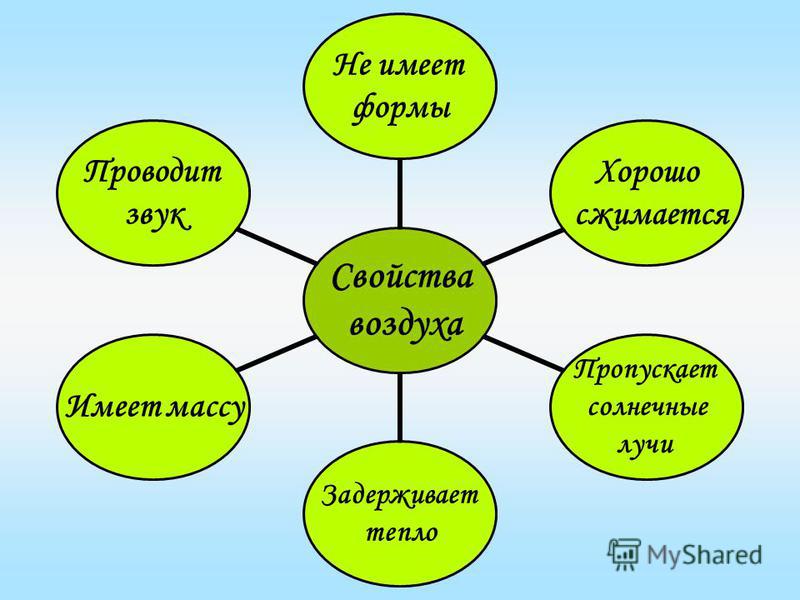 Свойства воздуха 3 класс