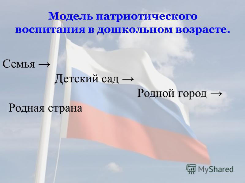 Патриотизм презентация. Презентация по патриотическому воспитанию. Модель патриотического воспитания в дошкольном возрасте. Патриотическое воспитание презентация. Модель работы по патриотическому воспитанию дошкольников.