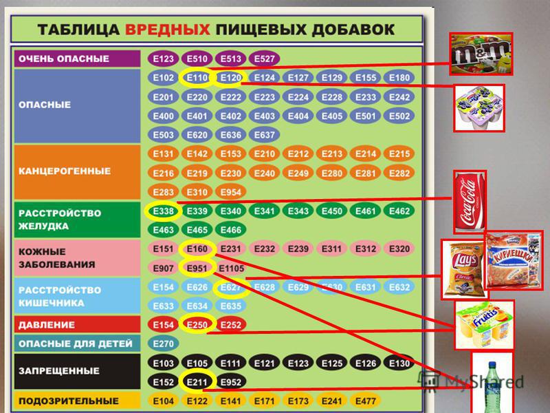 Вредные пищевые добавки. Добавка е952. Е952 пищевая добавка. Е добавки. Е952 е954 что такое.