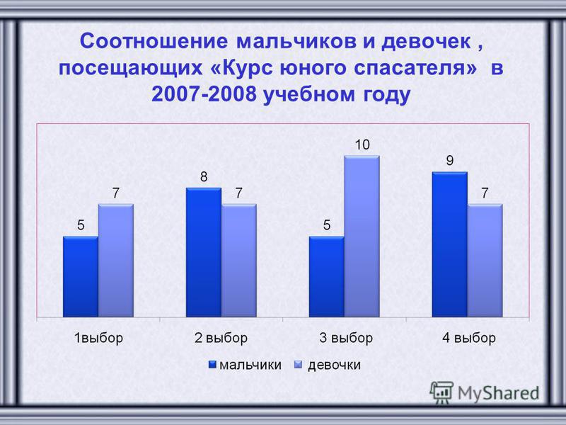 Сколько родилось мальчиков. Соотношение мальчиков и девочек. Соотношение рождения мальчиков и девочек. Соотношение рождаемости мальчиков и девочек. Соотношение рожденных мальчиков и девочек по годам.