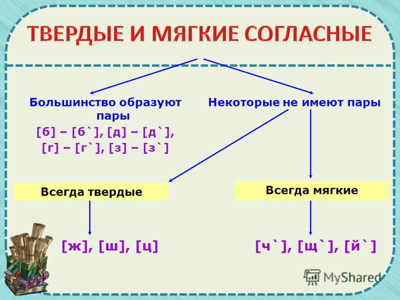 Маленький твердые согласные звуки