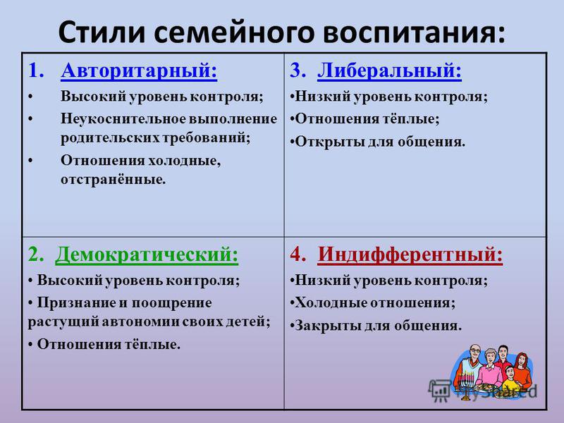 Типы воспитания