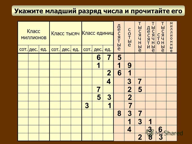 Положение цифры в числе. Таблица разрядов десятичных чисел. Таблица десятичных дробей. Разряды десятичных дробей. Математика классы и разряды таблица.