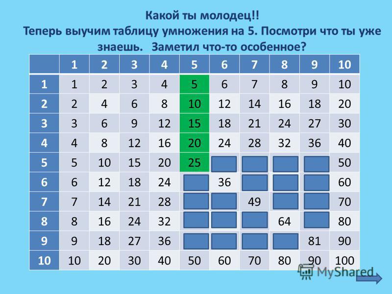 Запомни таблицу. Выучить таблицу умножения на 5. Как быстро выучить таблицу на 3. Как выучить таблицу умножения на 4 и на 5. Таблица умножения на 2 на 3 и на 4 учить.