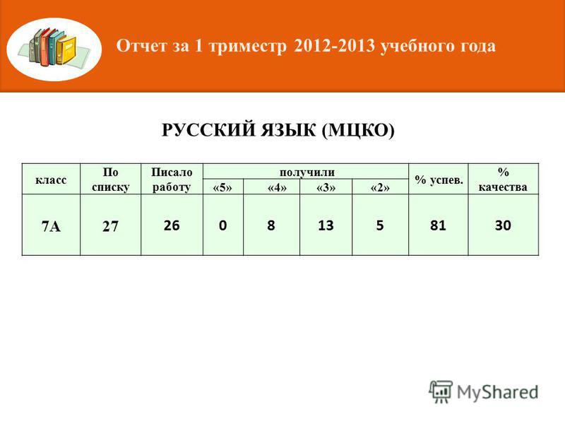 6 класс какой год. Оценки по триместрам. Оценки по МЦКО. МЦКО баллы. МЦКО русский язык.