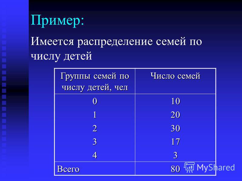 Семья число. Распределение семей по числу детей. Ряды распределения группы семей по числу детей. Имеются следующие данные распределения детей. Распределение семей по типам числу детей.