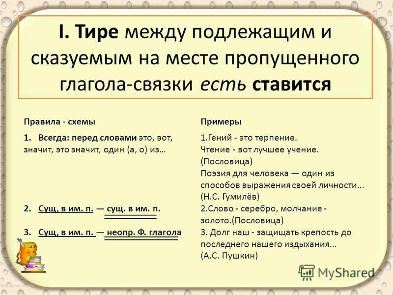 Тест по теме сказуемое