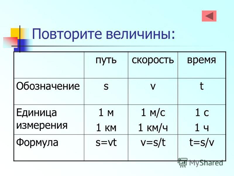 Физическое обозначение времени. Формула единицы измерения. Формулы единицы измерения таблица физика. Формула скорости единицы измерения. Путь формула единица измерения.