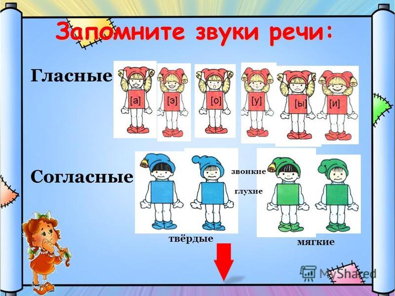 Гласные звуки презентация для дошкольников