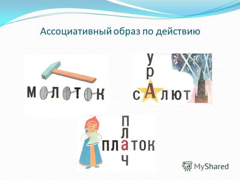 Назови словарное слово. Словарные слова ассоциации. Графическая Ассоциация словарных слов. Ассоциации для запоминания словарных слов в начальной школе. Ассоциативное запоминание словарных слов.