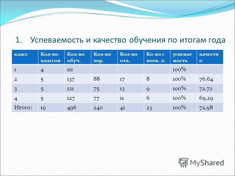 Какой класс какой возраст