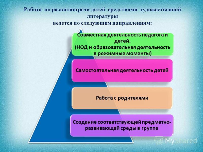 Посредством работы. Формы работы по речевому развитию. Формы работы с детьми по развитию. Формы работы с детьми по развитию речи. Роль художественной литературы в развитии речи дошкольников.