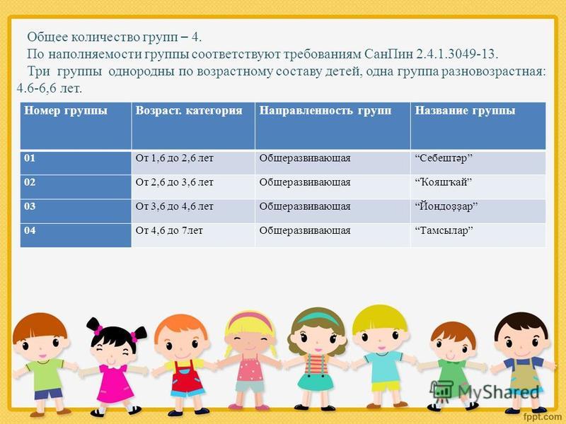 Сколько детей в городе. Детские возрастные группы. Возраста детей по группам.