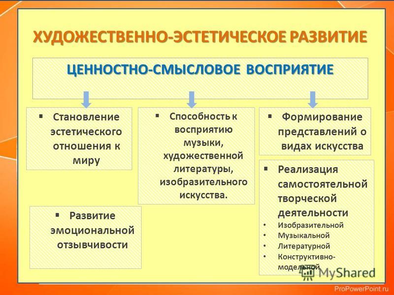 Основа эстетического восприятия