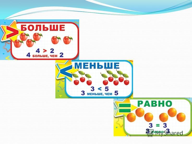 Знаки больше меньше 1 класс. Плакат больше меньше равно для дошкольников. Плакат больше на меньше на. Больше меньше равно. Таблица больше меньше равно.