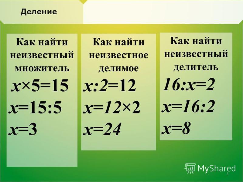 Технологическая карта проверка деления умножением 3 класс