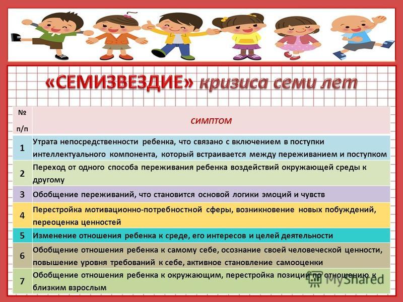 Кризис 5 лет признаки. Симптомы кризиса семи лет. Симптомы кризиса 7 лет. Кризис 7 лет у детей проявления. Кризис 5 лет.