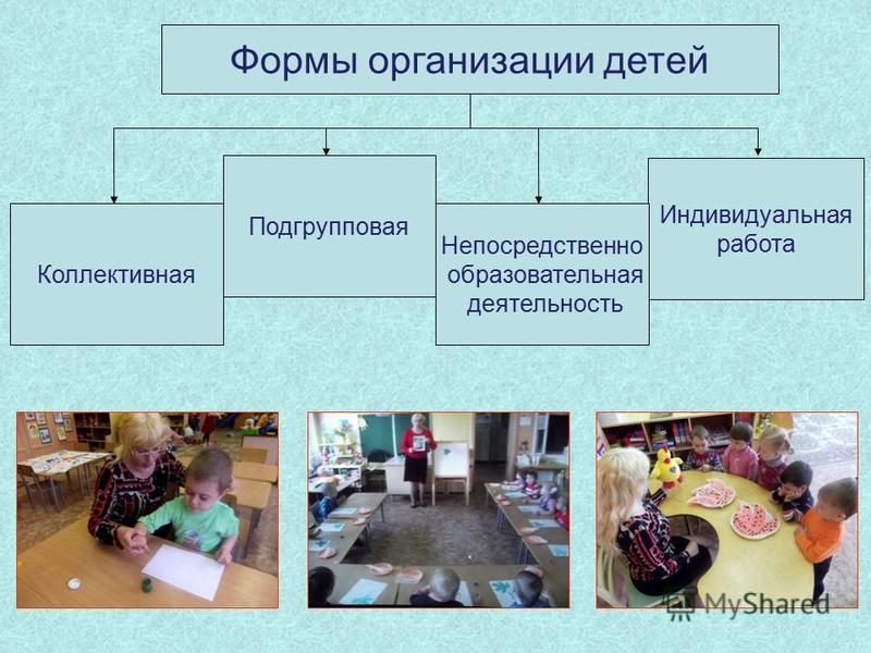 1 виды изобразительной деятельности. Индивидуальные формы работы с детьми. Формы работы с детьми по изо. Формы организации работы с детьми. Формы организации индивидуальной работы с детьми.