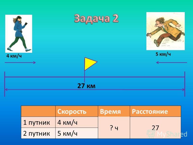 Задачи на расстояние скорость