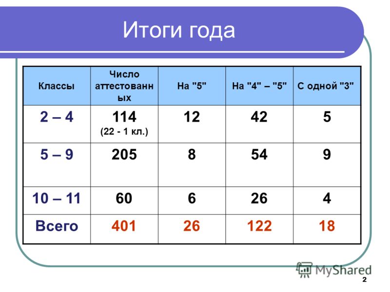 7 лет какой класс. 10 Лет какой класс. 8 Лет какой класс. 8-10 Лет какой класс. Классы и года.