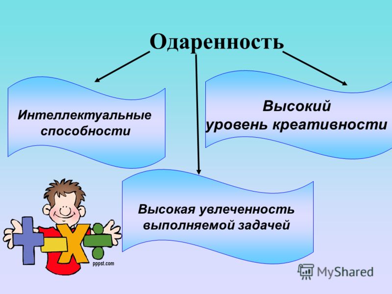 Музыкальная одаренность проект