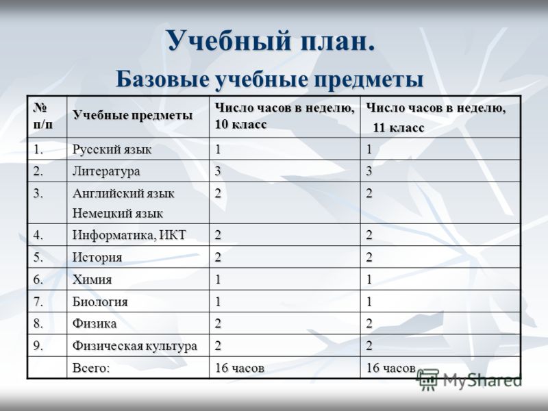 Базовые предметы. Базовые учебные предметы. Предметы в 10 классе. Учебные предметы в 10 классе. Базовые предметы в 10 классе.