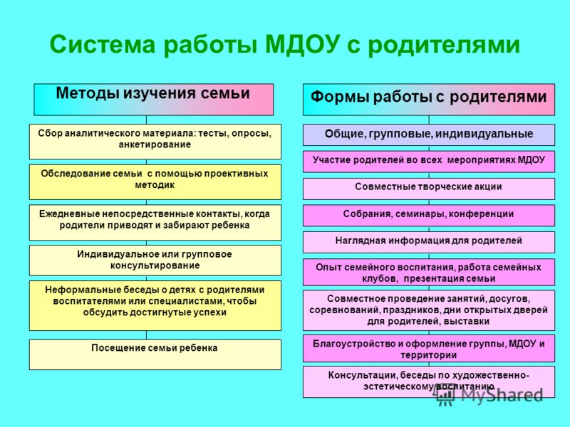 Методы семейного воспитания. Методы изучения семейного воспитания. Методы изучения семьи схема. Методы изучения особенностей семейного воспитания. Современные методы изучения семьи.