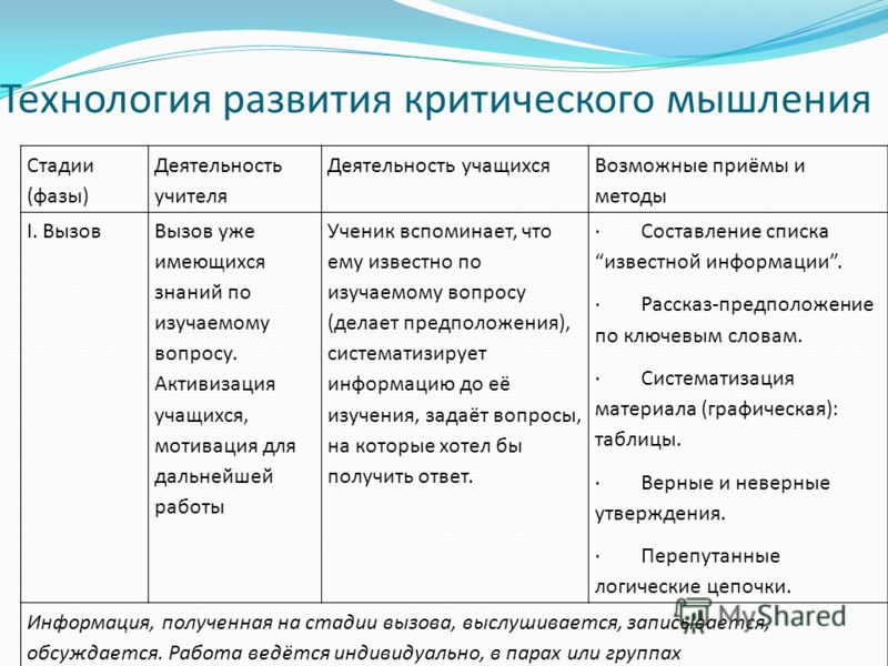 Развитие критического мышления. Приемы технологии критического мышления таблица. Стадии технологии развития критического мышления. Методы и приемы технологии развития критического мышления. Технология развития критического мышления описание этапов.