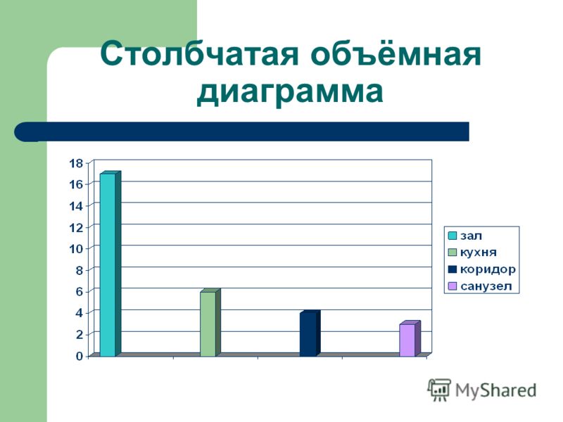 Математика 3 класс тема столбчатая диаграмма. Диаграмма столбчатая объемная. Объемная гистограмма. Трехмерные столбчатые диаграммы. Объемная столбиковая диаграмма.