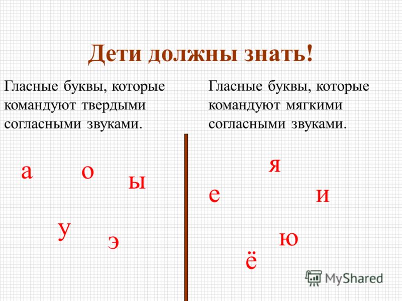 Знакомство с гласными буквами презентация для дошкольников