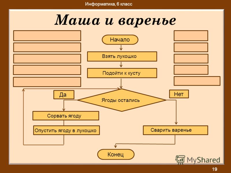 Поурочный план 8 класс по информатике