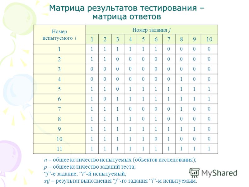 Пройти тест сколько. Матрица результатов тестирования. Матрица ответов. Тест матрица тестирование. Матрица ответов на тесты.