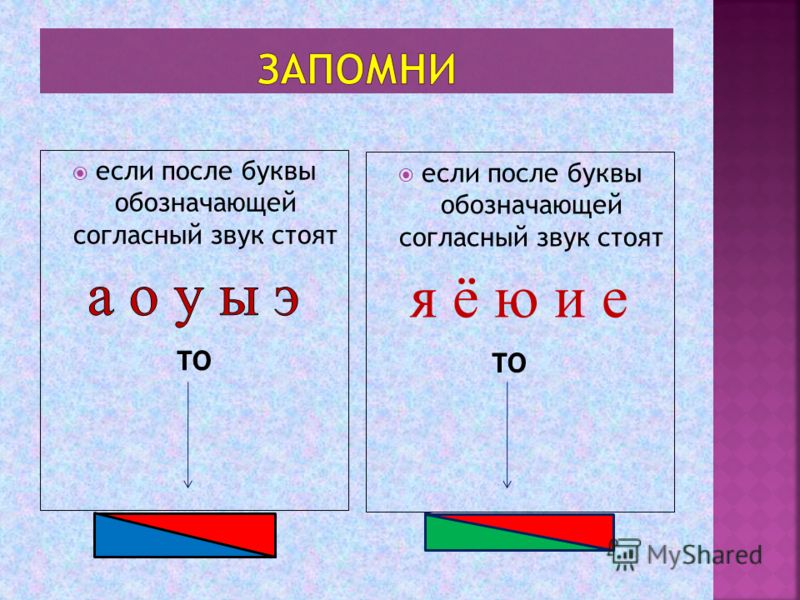 Мягкость и твердость согласных звуков 1 класс презентация