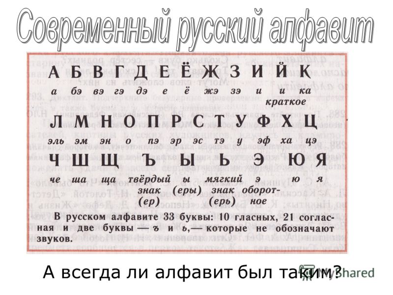 Прочитать буквы именами. Русский алфавит. Современный алфавит русского языка. Алфавит по буквам. Таблица алфавита русского.